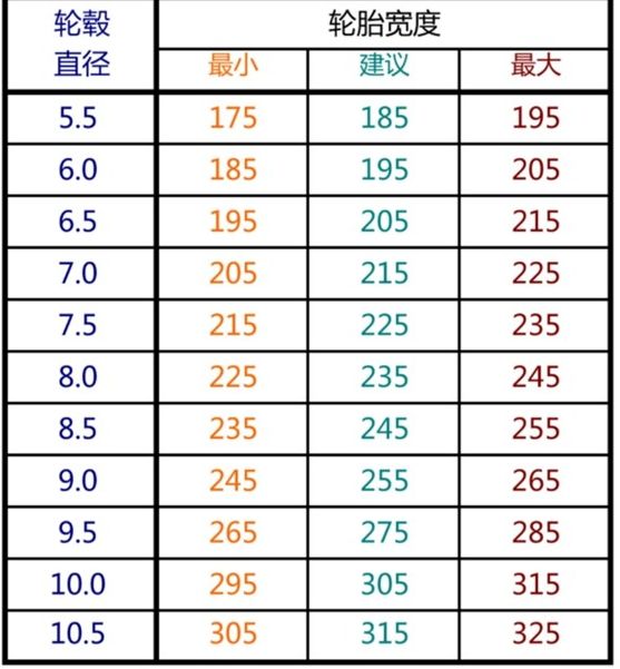 轮毂j值